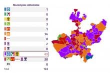 PAN-PRI-PRD avanza en municipios de Jalisco