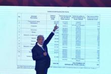  Andrés Manuel López Obrador exhibió la lista de empresas 