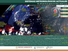 Sistemas meteorológicos actuales 