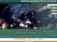 Sistemas meteorológicos actuales 