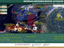 Sistemas meteorológicos actuales 