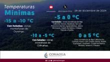 Clima en México 