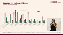 Aguascalientes, el estado con más casos de tosferina en el país; contabilizan 3 muertes en menores de 1 año
