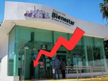 Banco Bienestar 