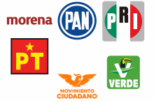 Partidos políticos 