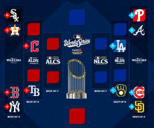 MLB