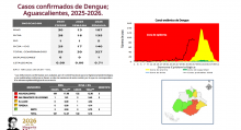 Aguascalientes, el cuarto estado con mayor incidencia de dengue; suman más de 300 casos en 2026