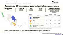 Gobierno Federal y privados invertirán en parques industriales en Aguascalientes: Sheinbaumhttps://www.youtube.com/watch?v=OKdPuTyc21M