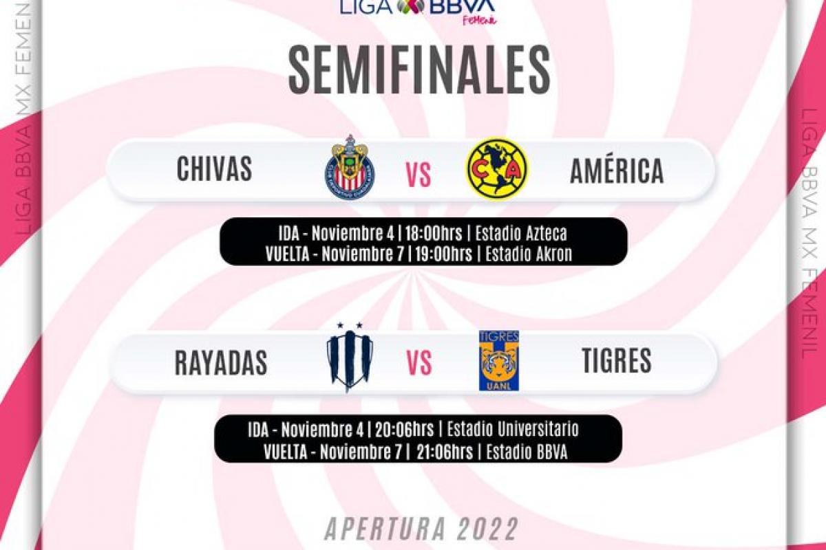 Listas fechas y horarios para las semis de la Liga MX Femenil | BI Noticias
